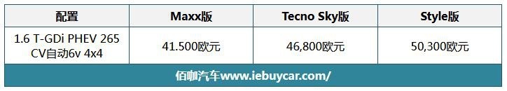 现代途胜PHEV海外发售 推出三款车型配置/起售价约33万