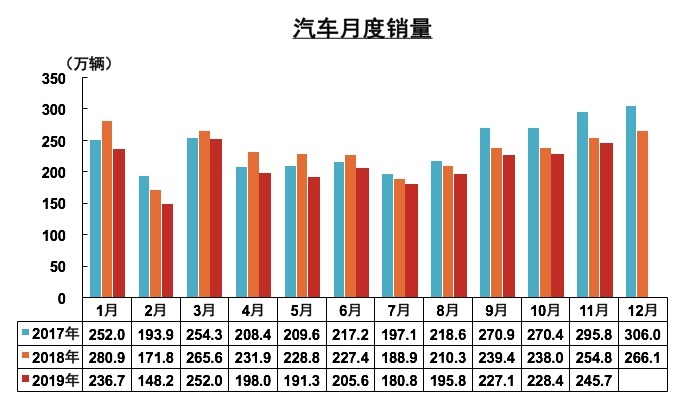 图解50家汽车上市公司股价走势「12.9-12.13」