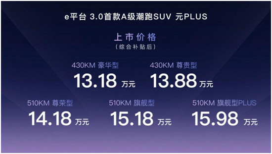 比亚迪元PLUS国内售价13.18-15.98万元，澳洲同步开启预售