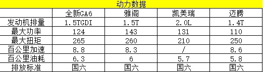 全新一代传祺GA6即将上市，雅阁凯美瑞迈腾垄断恐被打破