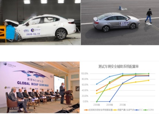 综合得分率87%,长安UNI-T获C-NCAP五星安全评价