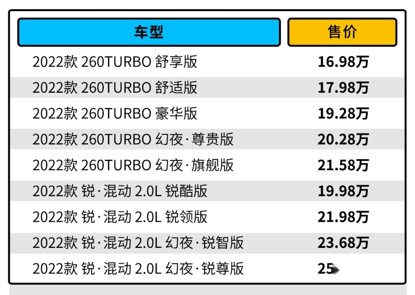 16.98万元起！上市首周订单破1.5万辆！新款雅阁依然很强