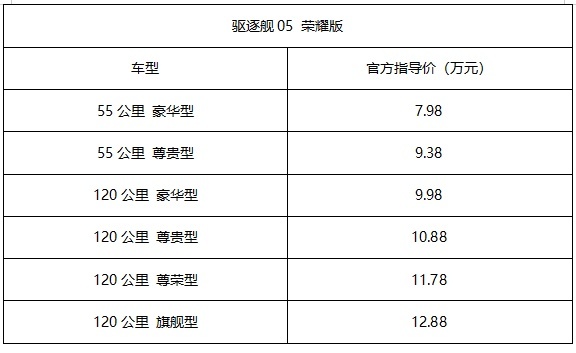 荣耀出击 7.98万元起！比亚迪驱逐舰05荣耀版为新能源首购家庭而来
