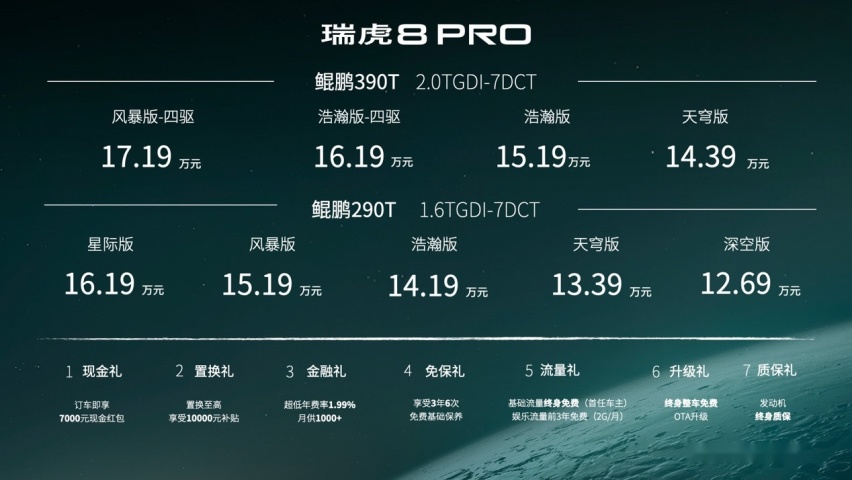 售12.69万元起，奇瑞瑞虎8 PRO正式上市！