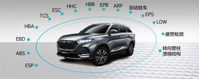主力SUV月销过万，长安欧尚2020年