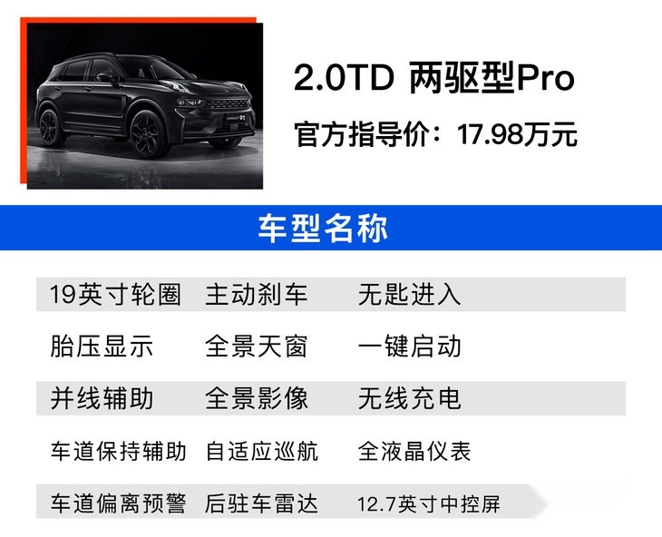 新款领克01哪款值得买？2.0TD四驱劲Halo性价比最高！