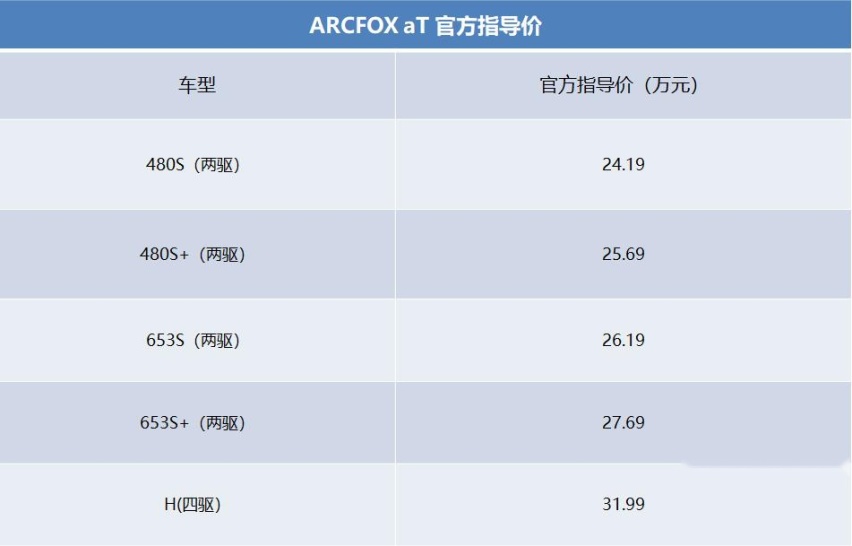 24.19万元起，北汽新能源ARCFOX aT正式上市