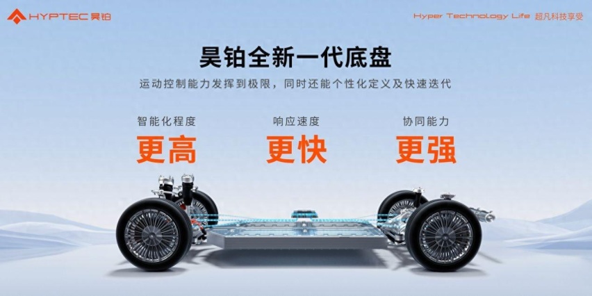 汽车也能跳大绳？昊铂智慧数字底盘发布