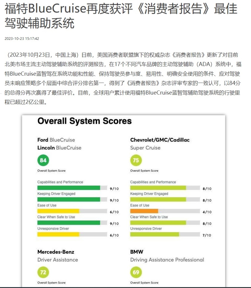 泰酷辣！蒙丢丢同款蓝智驾获评第一