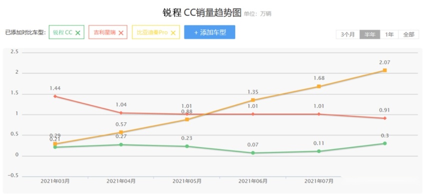不到10万起售,配188匹动力,长安又一“UNI”轿车来袭,能火吗?