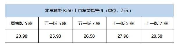 23.98万起！享四重大礼！BJ60今上市，为你敞开家玩越野“舒适圈”