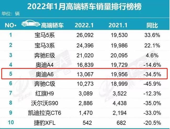 315在即：转向沉重、抖动熄火？奥迪A6L成了他们的烦心事