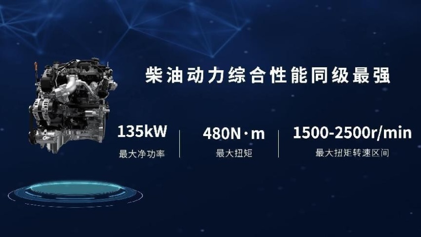 2.4T长城炮开启预售12.58万元起，山海炮Hi4-T亮相北京车展