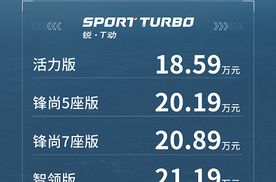 18.59万元-24.99万元 东风Honda全新一代CR-V上市