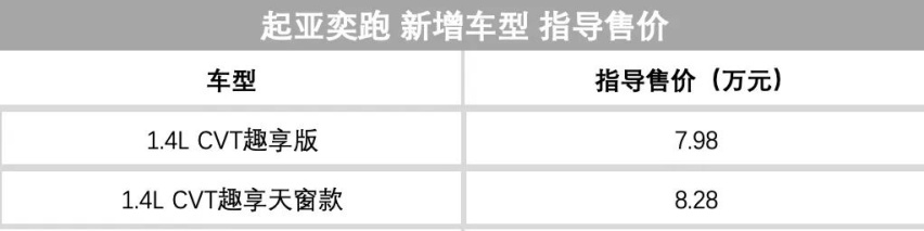 上周多款SUV车型上市，北京新规规定燃油车不得占充电车位