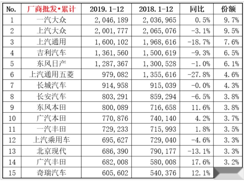 从车企到车型，日系车在2019年还真是赢的彻底