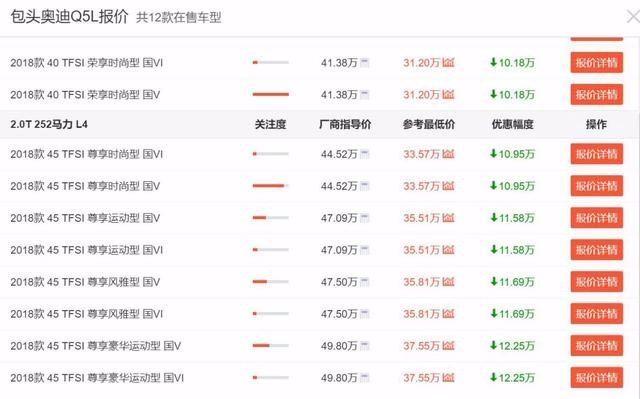 最高优惠12.25万,推荐三款主流豪华品牌中型SUV!