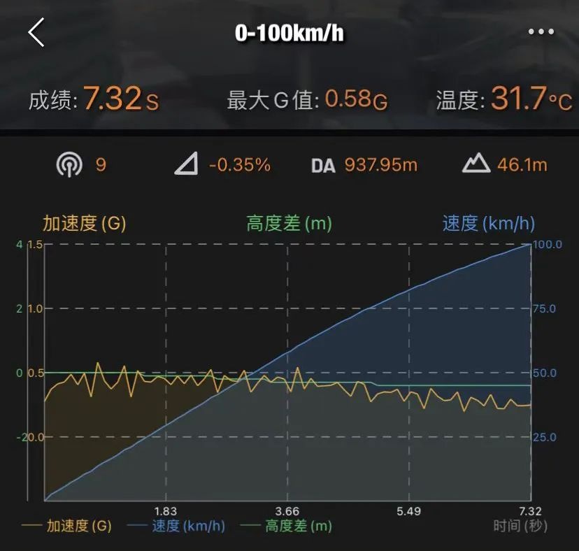 比亚迪首款15万纯电SUV，开着行吗？