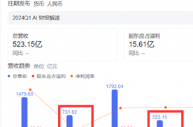 ​一季度业绩已超预期，吉利半年报走势如何？