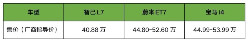 40万级纯电轿车大乱斗！蔚来ET7、智己L7、宝马i4该如何选？