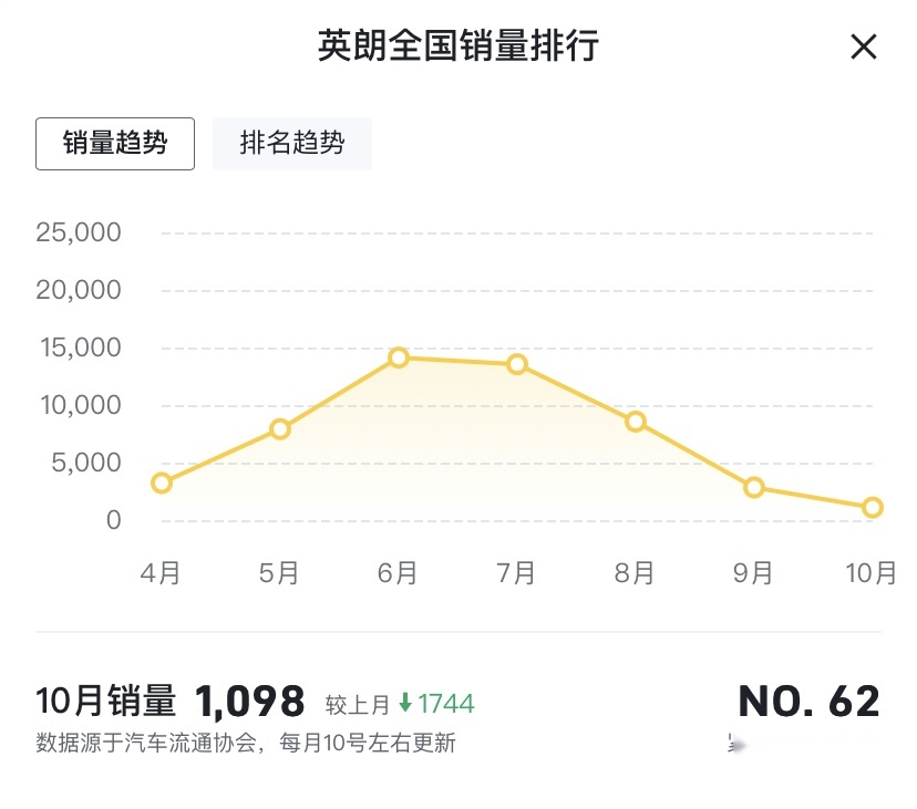 别克英朗真实落地价分享，现在6折出售，为何还卖不过朗逸轩逸？