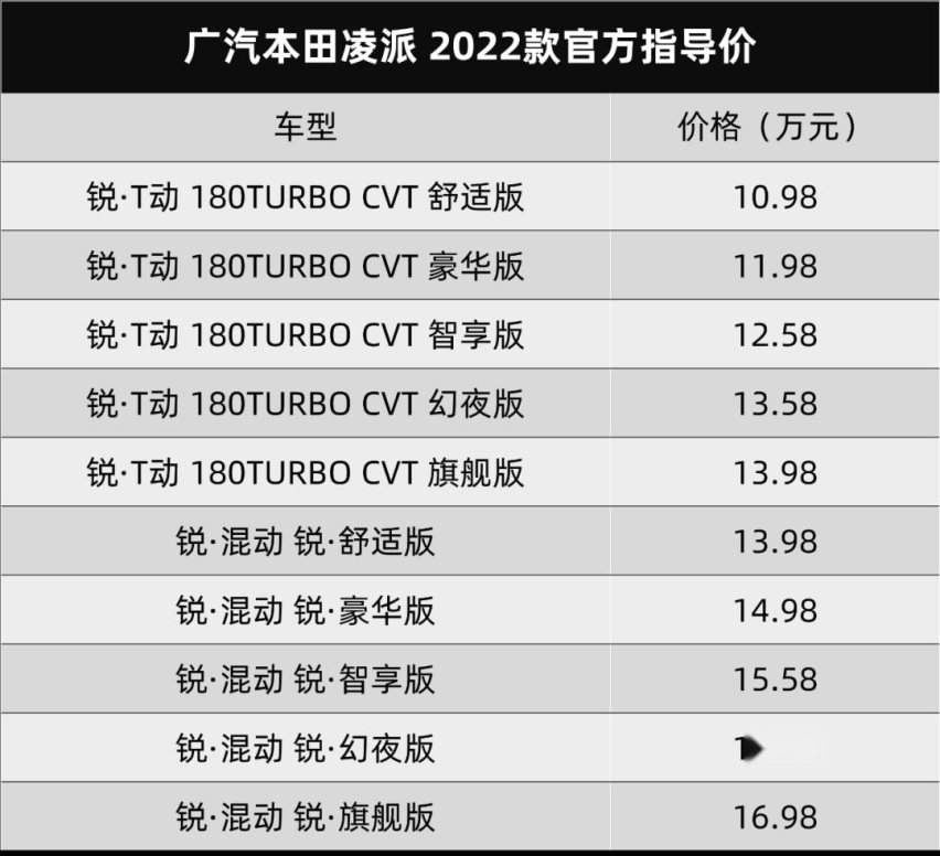 就叫：型格，广汽本田INTEGRA首发，新款凌派也上市了
