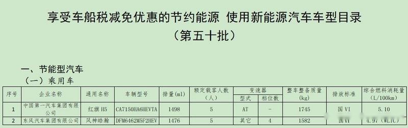 又一批新能源车免征购置税，减免车船税！
