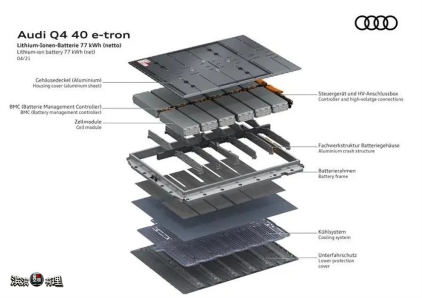 梦想照进现实 从达喀尔赛车看奥迪Q4 e-tron电力驱动技术