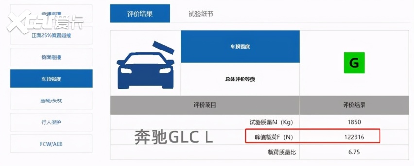 中保研碰撞测试最好车型对比最有争议车型，GLC与皓影差距在哪