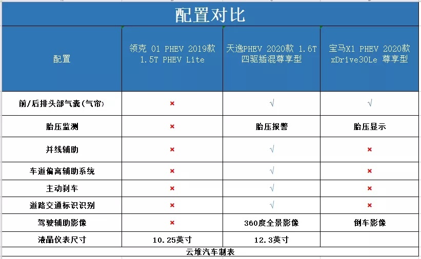 365体育亚洲官方唯一入口不输宝马超越领克天逸PHEV到底为何如此出色？(图5)