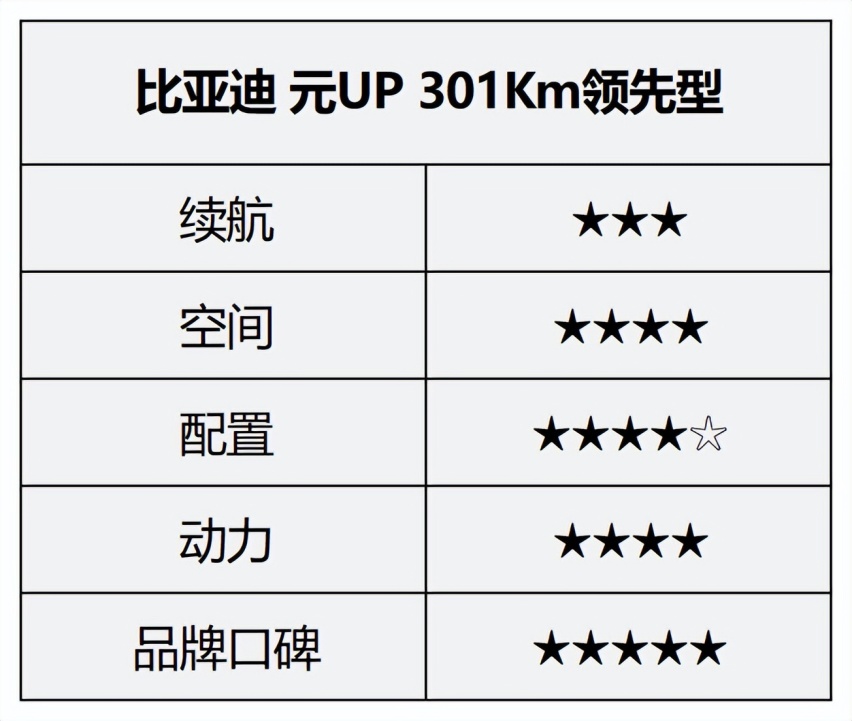 盘点10万内高性价比纯电SUV，最经济实惠的居然是它？