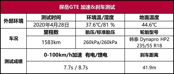 大众探岳GTE性能测试：整体体验成熟完善，细节还可优化！