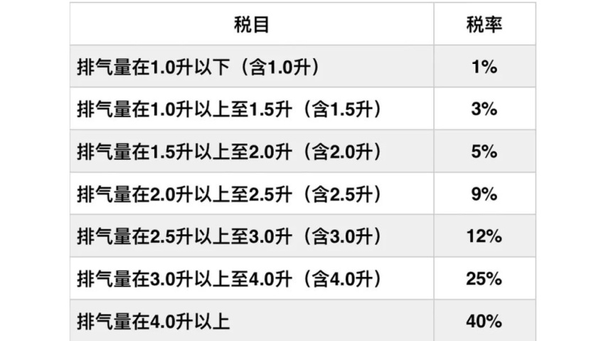 买车时发动机应该怎么选？看完保准成老司机！