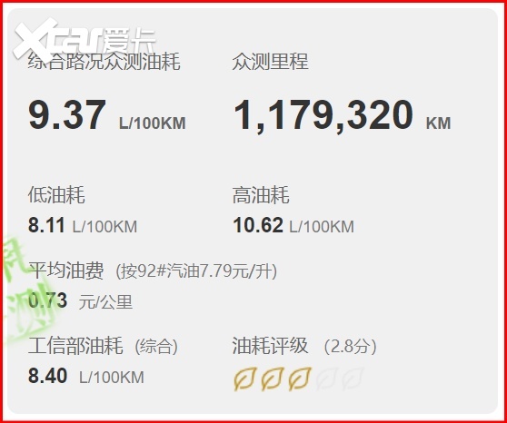 日产楼兰落地参考，优惠真的特别给力，这真实油耗你觉得高吗？