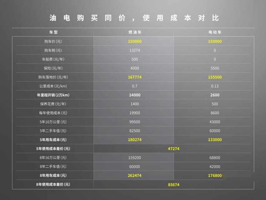 15万能买到的快乐，原来想都不敢想