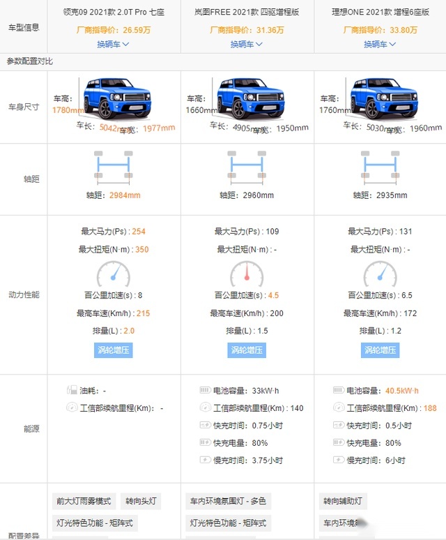 理想ONE和岚图FREE的劲敌：领克09强势入场