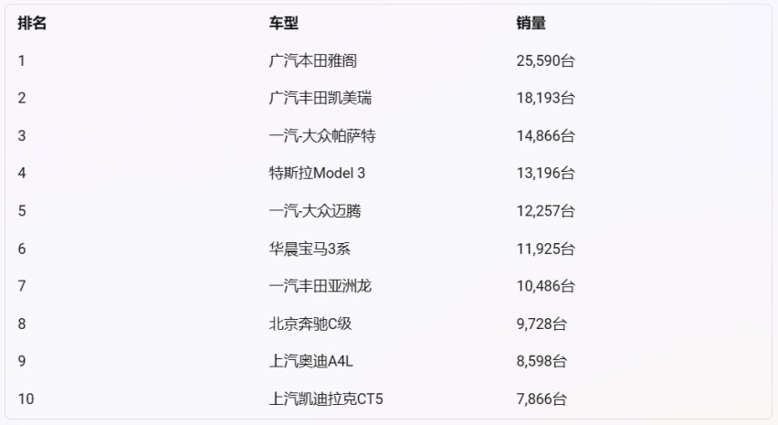 B级标杆也顶不住!上市即降2W,家用大气又豪华!