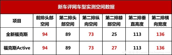 福特也玩跨界风？福克斯Active首试，三缸机是它的痛？