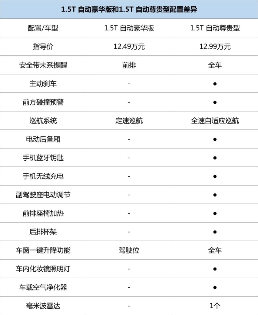为什么它能在SUV销量榜保持前列，聊第三代长安CS75PLUS