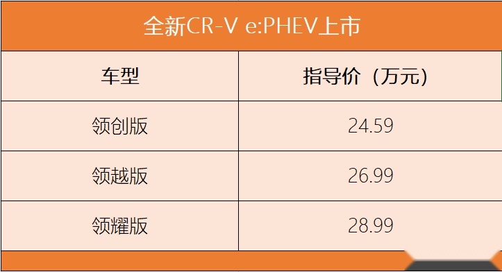 油耗低至1.6升，全新CR-V做了哪些改变？