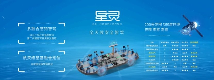 广汽ADiGO SPACE全新升级，这是未来智能座舱的模样吗？