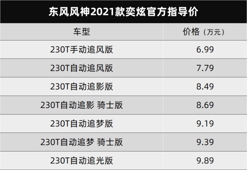 东风风神新款奕炫/奕炫GS上市、红旗L5貌似要换代了
