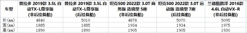 坦克500城市用车体验之“铁汉柔情”