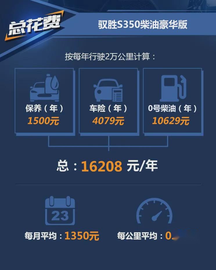 越野车都是油老虎？驭胜S350用车成本解读！