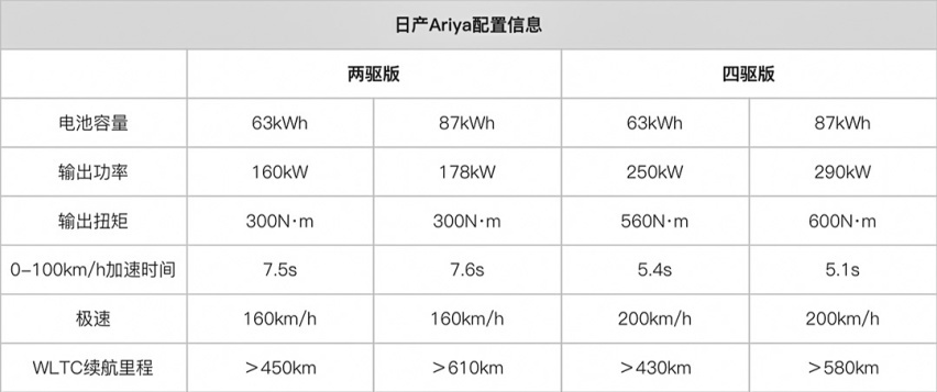 帅又能打！日产全新轿跑Ariya亮相北京车展