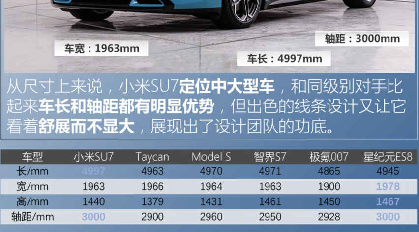 小米SU7终于曝光，外观、性能、智能一应俱全，就是价格你还满意吗？