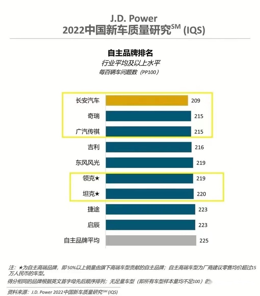 长安百亿惠民购车季！百亿聚惠掀长安购车狂潮