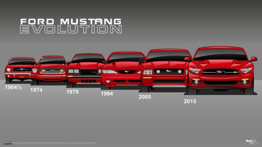 感受美式经典，北美试驾60年代的福特Mustang