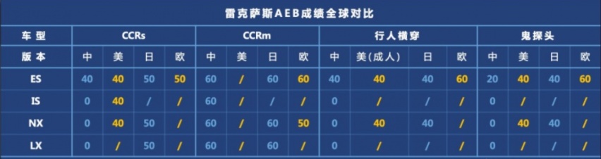 陷入泥潭的雷克萨斯，割不动了？