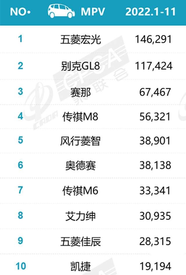 从GL8到世纪，别克对中国MPV市场的理解究竟有多深